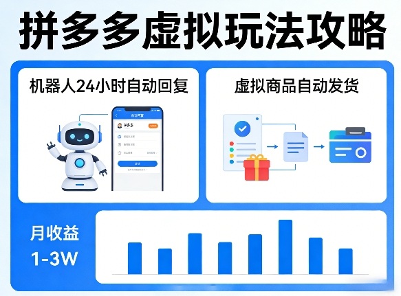 没人告诉你的拼多多虚拟玩法，机器人回复+发货，月搞1-3W【揭秘】-源创文化-轻创终点站